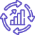 Continuous Development and Support